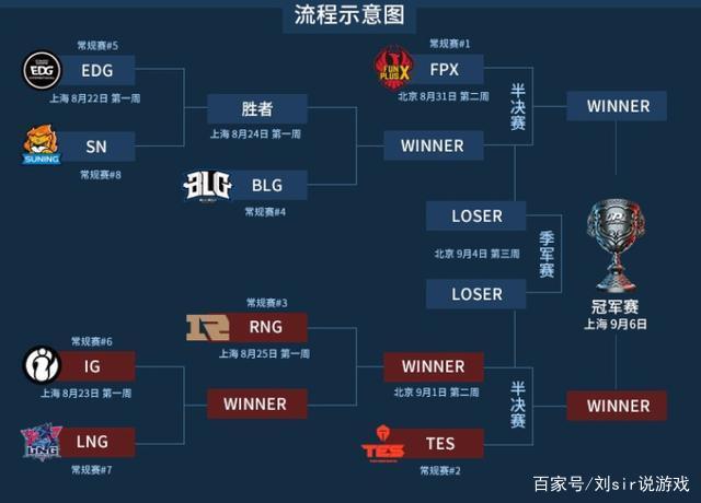 开云体育-专家预测英雄联盟胜率超六成，结果成焦点